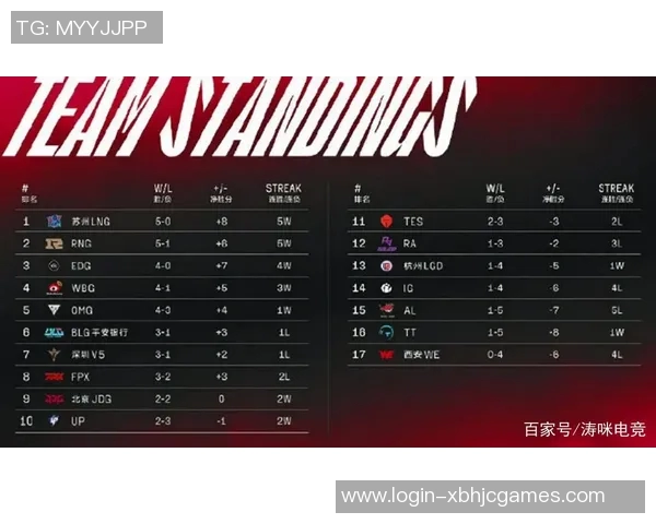 TES战队进攻策略分析与得失总结探讨 TES战队进攻策略分析与得失总结探讨