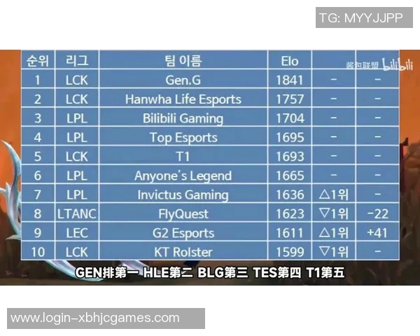 S15LOL城市赛积分榜更新V5战队以60分稳居榜首引发关注