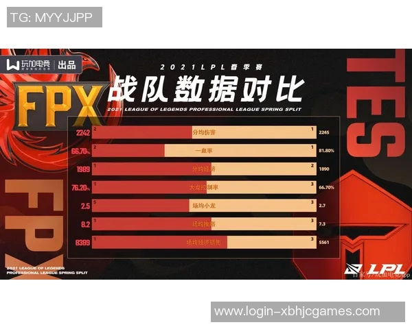 赛后复盘TES与FPX的耐力对决分析与战术探讨 赛后复盘TES与FPX的耐力对决分析与战术探讨