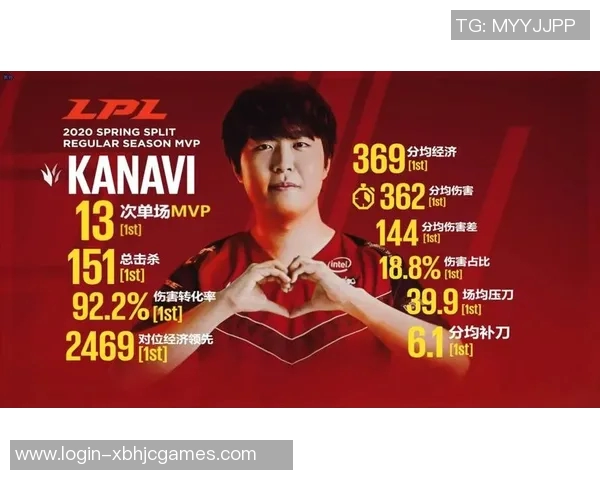 电竞实时数据世界大师赛特别报道JDGaming的蜕变与未来展望实时新闻