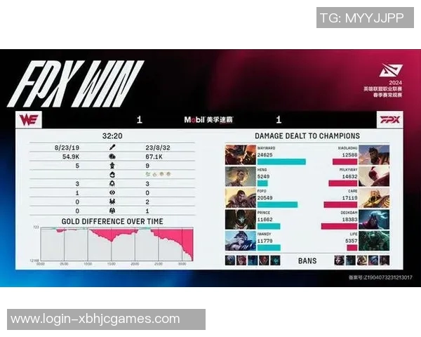 2026电竞新闻世界大师赛积分榜更新WE战队以81分稳居第一名